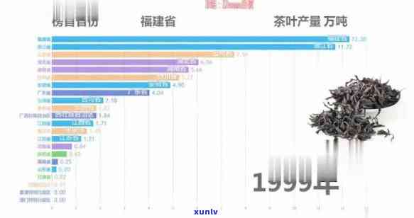 全球普洱茶产量排名榜单TOP10:详细解析单棵茶叶产量及产地分布