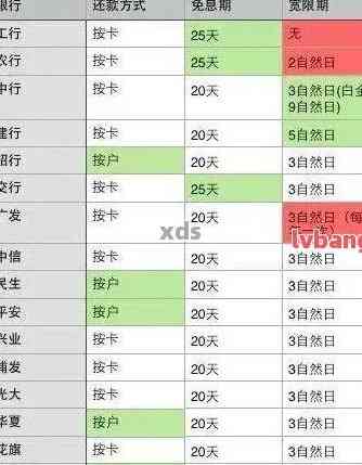 2020年浦发信用卡消费明细与还款计划表