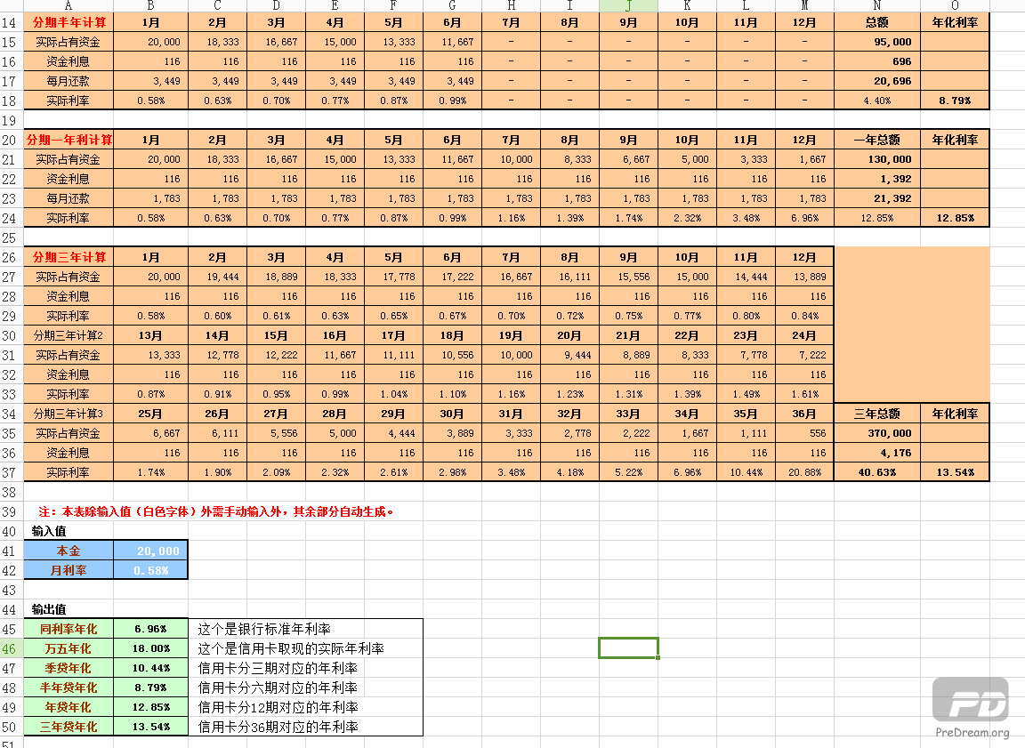 2020年浦发信用卡消费明细与还款计划表