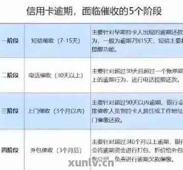 欠信用卡钱银行委托第三方：合法性、投诉与处理方式