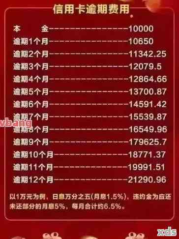 逾期两年的6千信用卡：处理策略与建议