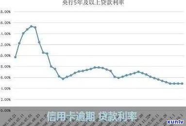 信用卡更低还款额比例调整为5%：应对风险提升用户信用管理意识