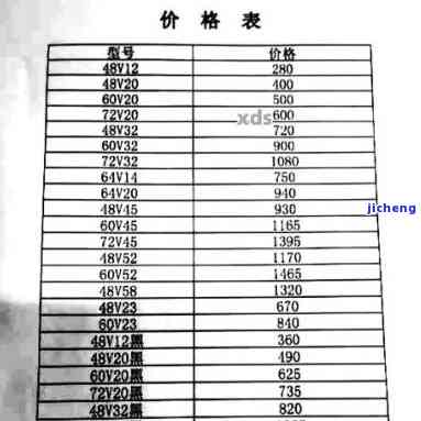 '1997年普洱茶饼价格表大全：当年普洱茶饼与念茶价位'