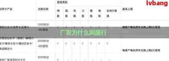 广发银行信用卡逾期还款新方案：协商分期减免详细指南