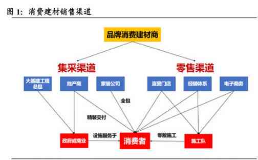 浅晴水与深晴水：特性对比与选择指南