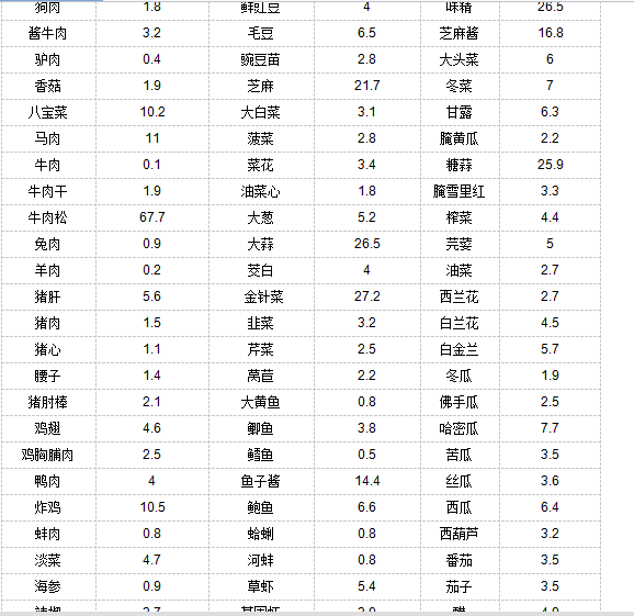 1杯普洱茶的热量和营养成分解析：卡路里、脂肪、碳水化合物等详细数据一览