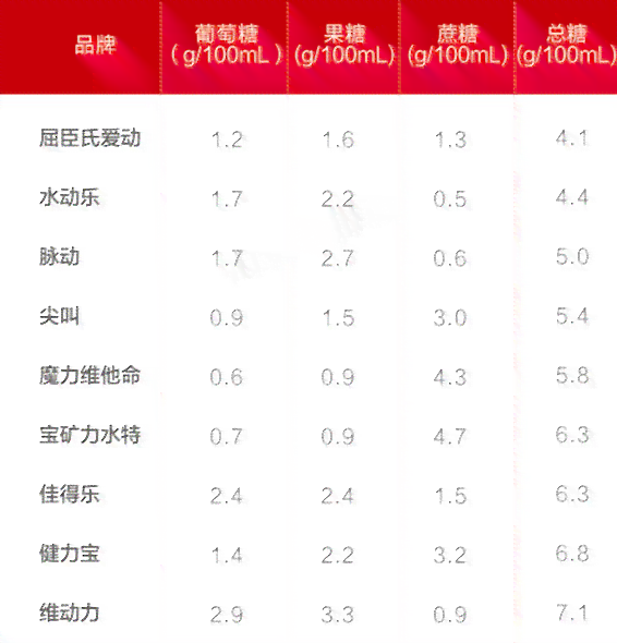 1杯普洱茶的热量和营养成分解析：卡路里、脂肪、碳水化合物等详细数据一览