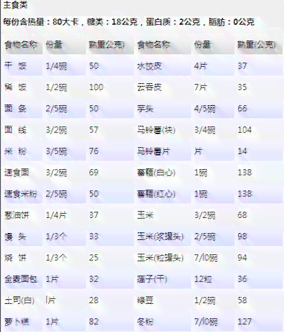 1杯普洱茶的热量和营养成分解析：卡路里、脂肪、碳水化合物等详细数据一览