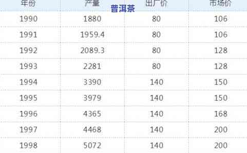 1999年冰岛普洱茶当前市场价值及单价解析