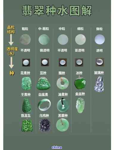 和田玉籽料翡翠密度对照表：密度与质量关系探究