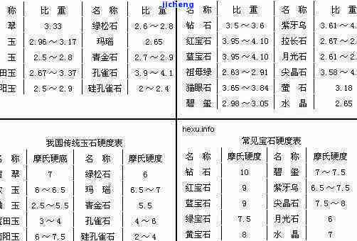 和田玉籽料翡翠密度对照表：密度与质量关系探究