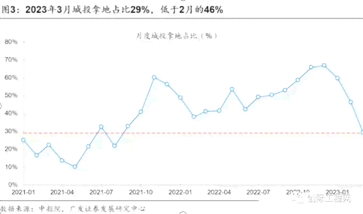 信用卡逾期三个月八千