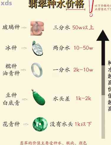 全面解析玉石种水鉴别方法，教你如何判断玉的新鲜度与品质