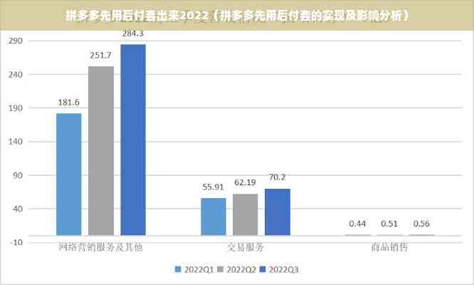 拼多多先用后付逾期还款后，账户是否还能继续使用及其影响分析