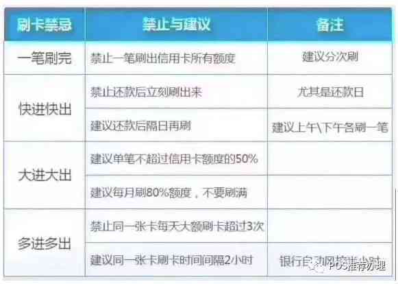 信用卡五千逾期六个月后果与处理方法：利息、额度影响全解析