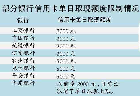 信用卡五千逾期六个月后果与处理方法：利息、额度影响全解析