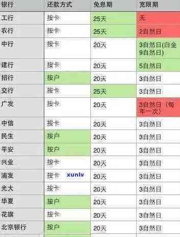 2021年光大银行信用卡逾期还款策略与解决办法