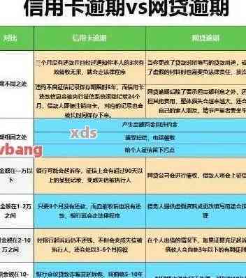 两次信用卡逾期后仍能否获得贷款？了解影响和解决方法