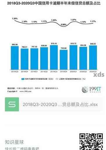 中国人信用卡逾期现象全面调查：截至目前，逾期人数统计及影响因素解析