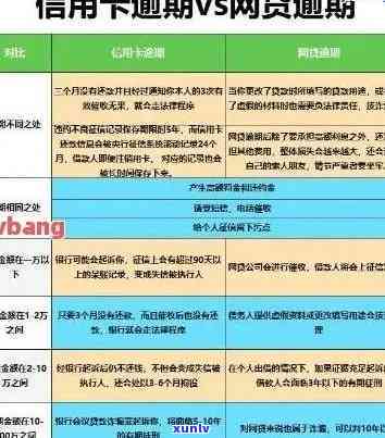 信用卡两千逾期6个月