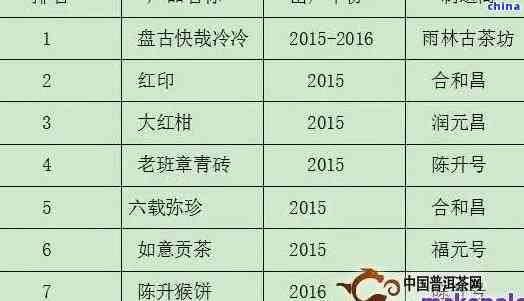 普洱茶饼克重及价格——2014年普洱茶饼多少钱一饼？