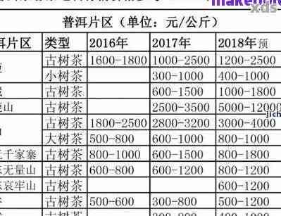 印普洱茶：历、制作工艺、品种、口感与价格全面解析