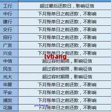 建设银行信用卡逾期记录查询全攻略：掌握正确方法，轻松解决问题