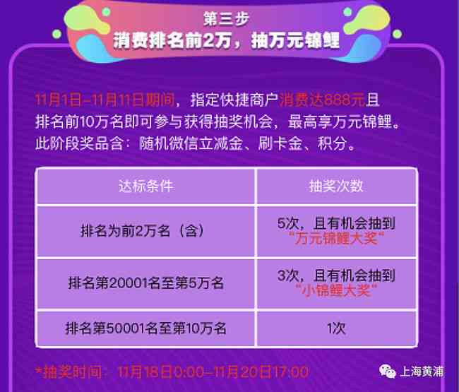 美团信用卡使用策略：逾期1小时是否会影响信用？