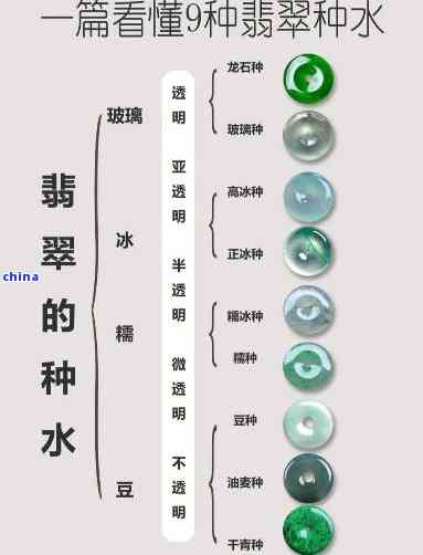 正料翡翠的定义、产地及质量鉴别方法：翡翠是否为唯一来源？