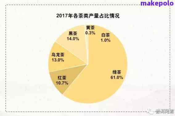 新手如何选择：卖绿茶还是普洱茶？从品种特点、市场前景到经营策略全面解析