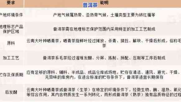 新手如何选择：卖绿茶还是普洱茶？从品种特点、市场前景到经营策略全面解析