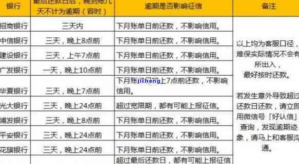 关于美团信用卡预期1小时是否算逾期的全面解析：原因、影响及如何避免