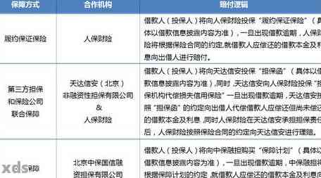 人人租逾期几个月会被起诉：如何避免不必要的法律纠纷？