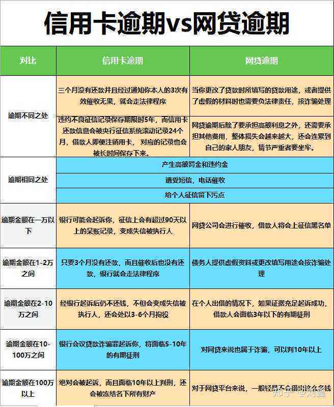 信用卡逾期一般几十块