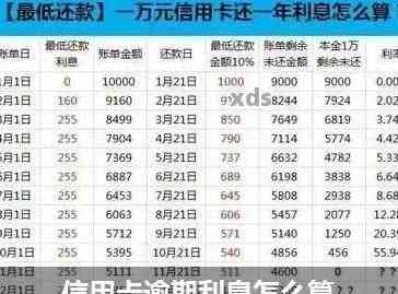 三年逾期10万信用卡：利息翻倍，我该如何处理？