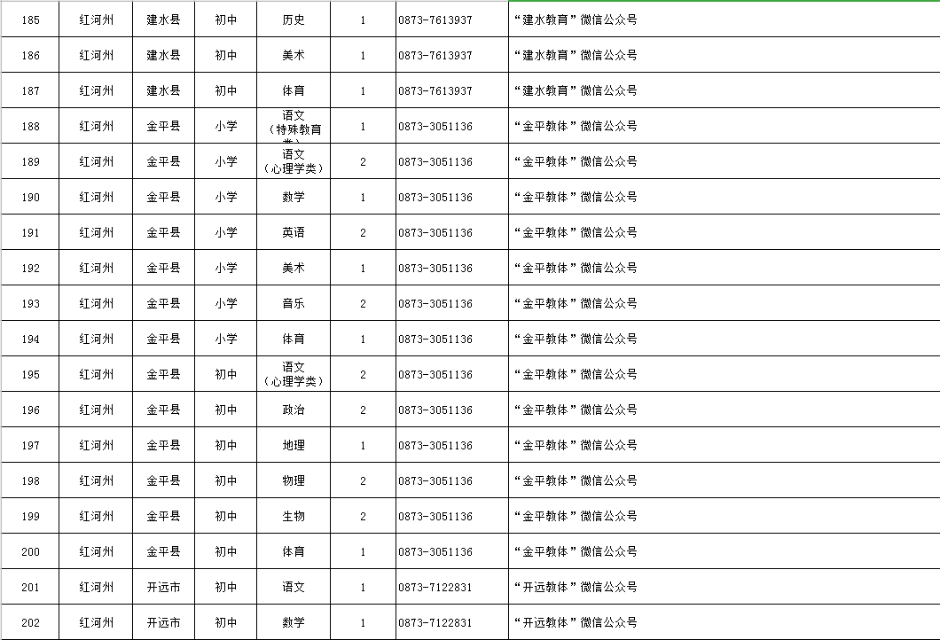 云南亚太环保股份退市、招聘及信息，评价如何？