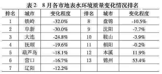 全面解析正冰种水的价格区间，了解高品质水资源的真实价值