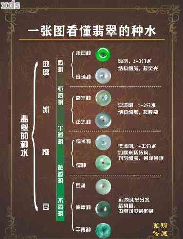 蓝翡翠种水等级划分详解：从颜色、透明度到种水品质的综合指南