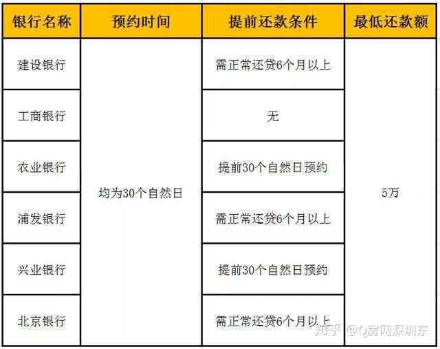 丁香借条：提前还款与到期还款的详细区别及操作指南