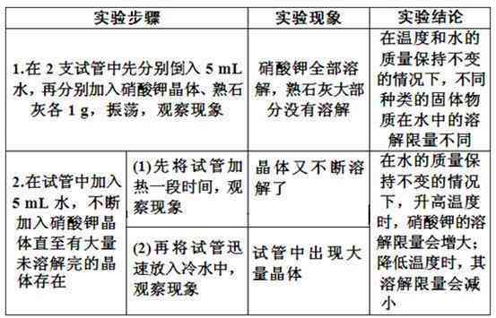 探索普洱茶存的多元化方式及其影响因素