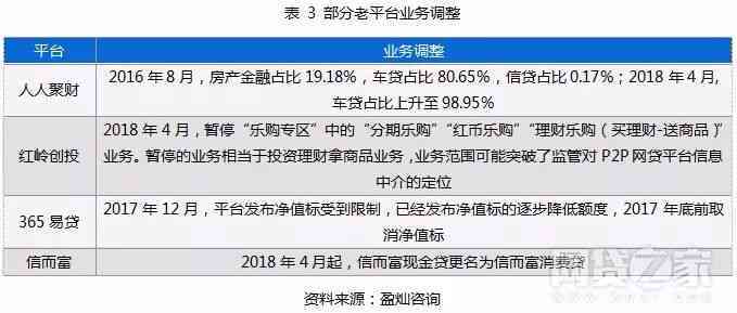 网贷到账：原因、解决办法以及影响全面分析