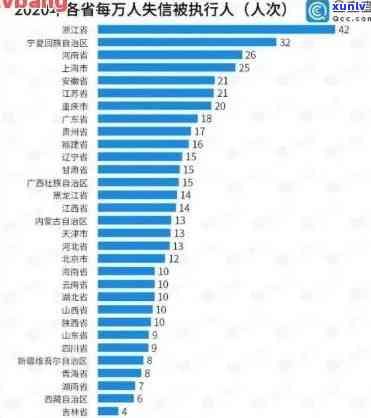 2021年中国逾期率统计数据及相关影响分析：人口、地区、行业全覆