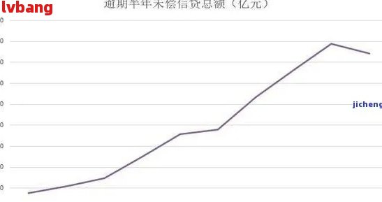 中国信用卡逾期人数：全国统计数据揭秘信用危机现状