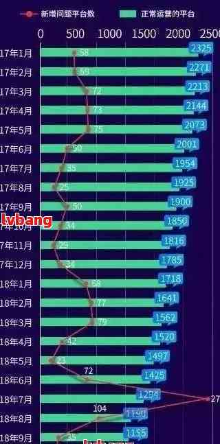 中国信用卡逾期人数：全国统计数据揭秘信用危机现状