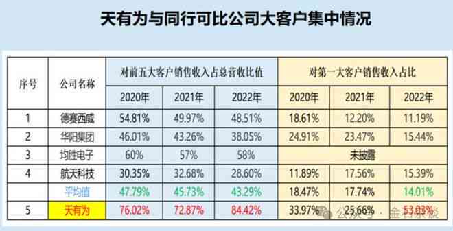 23年中国有多少人逾期