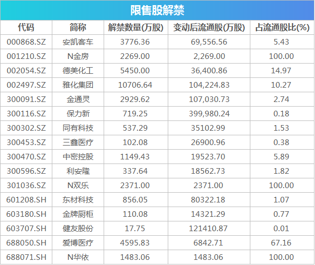 23年中国有多少人逾期