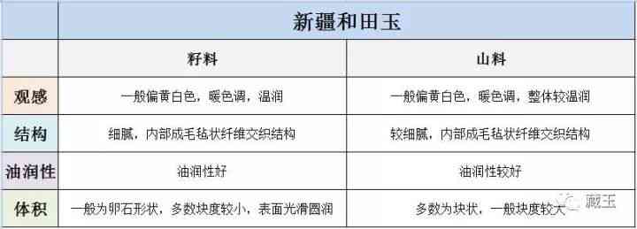 全面解析：和田玉产地特征及鉴别方法，助你轻松分辨各类和田玉！