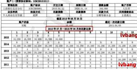 信用卡5000逾期10天罚款及利息计算：上时间与追讨力度解析