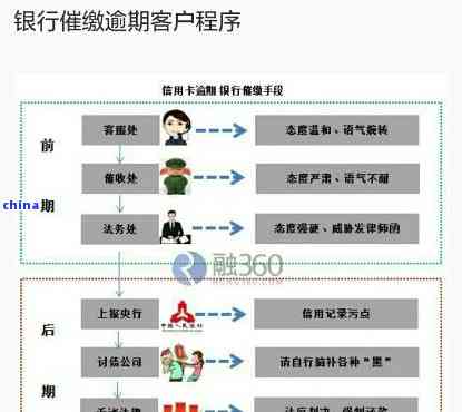 工行逾期抵销权全面解析：如何操作、影响及解决方案，让您的贷款无忧