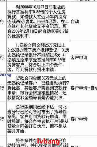 工行逾期抵销权全面解析：如何操作、影响及解决方案，让您的贷款无忧